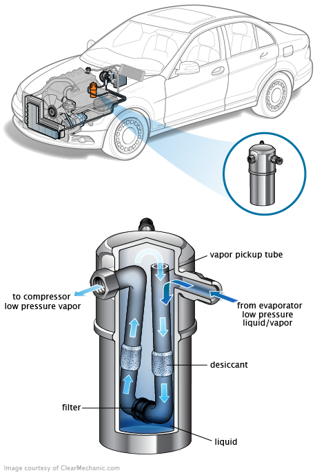 See U2301 repair manual