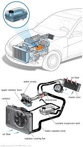 See U2301 repair manual